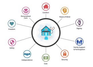 11 Most Important Benefits of Home Health Care Services