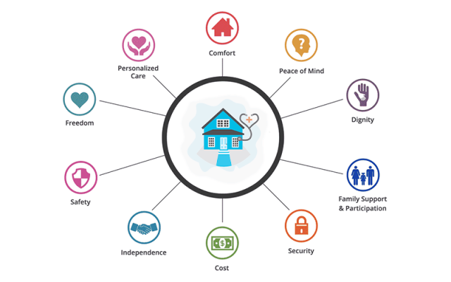Home Health Care Services